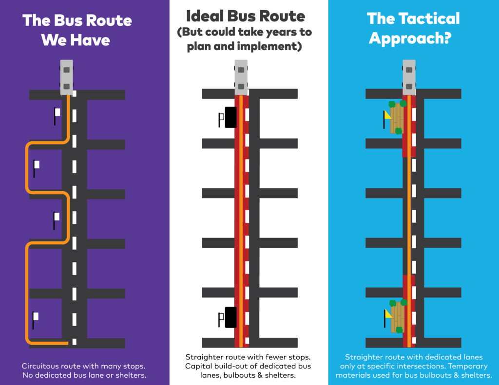 Tactical Transit